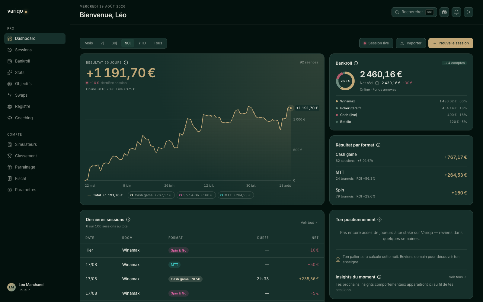 Capture réelle de la page Dashboard de Variqo