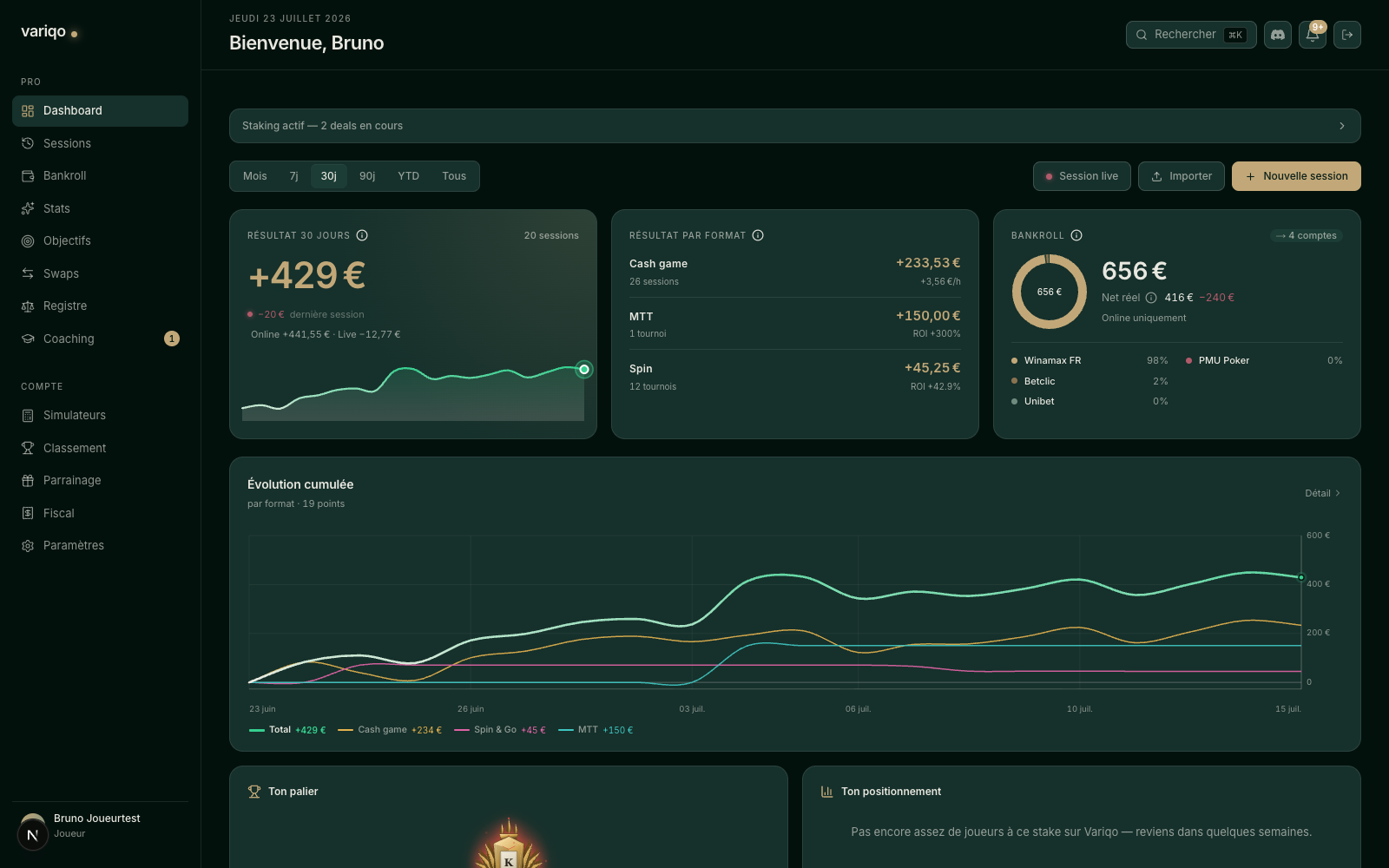 Capture réelle de la page Dashboard de Variqo