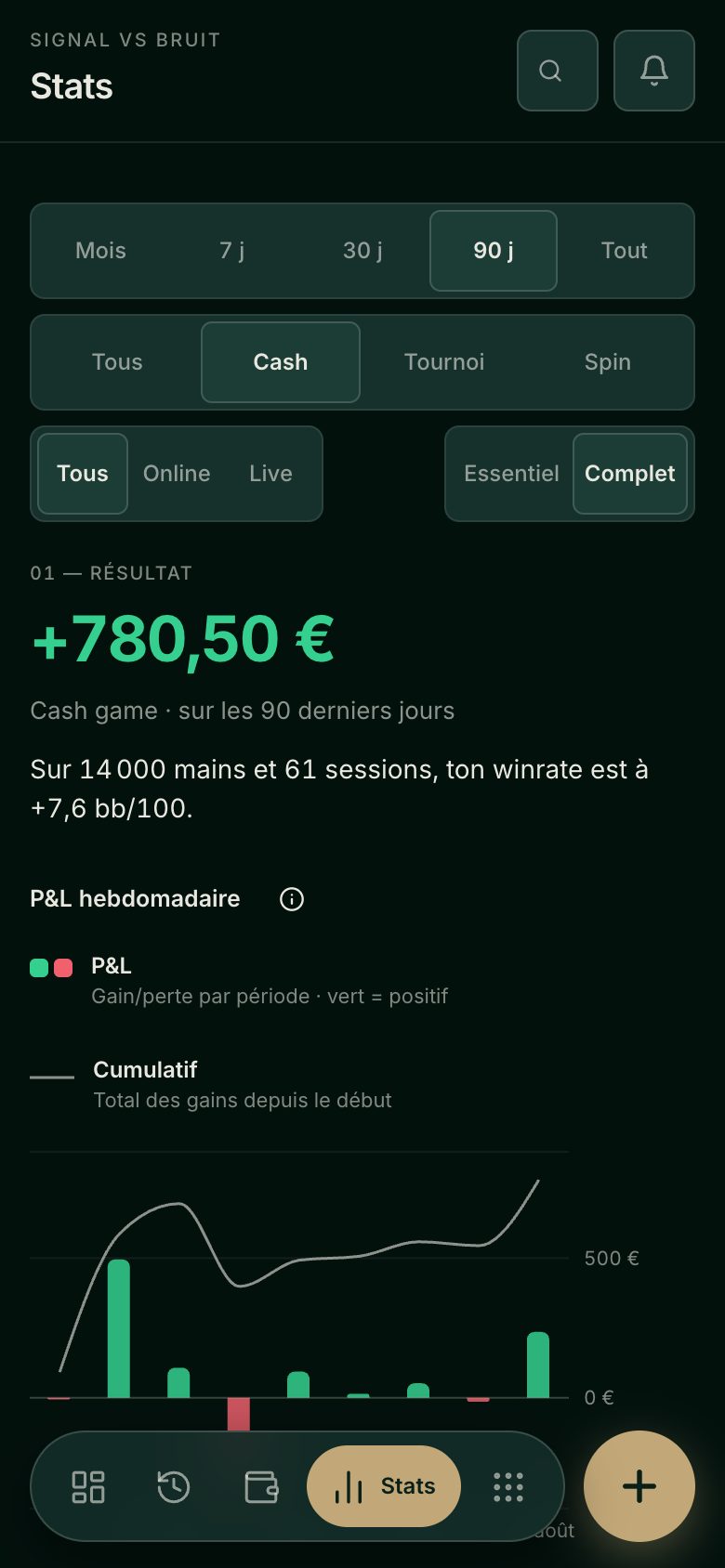 Capture réelle de la page Stats de Variqo sur téléphone